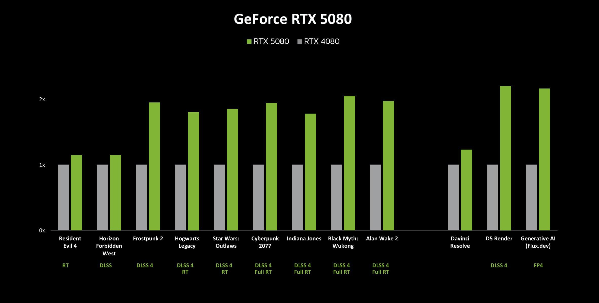 nvidia rtx 50 vs rtx 40: a diferença é esta!