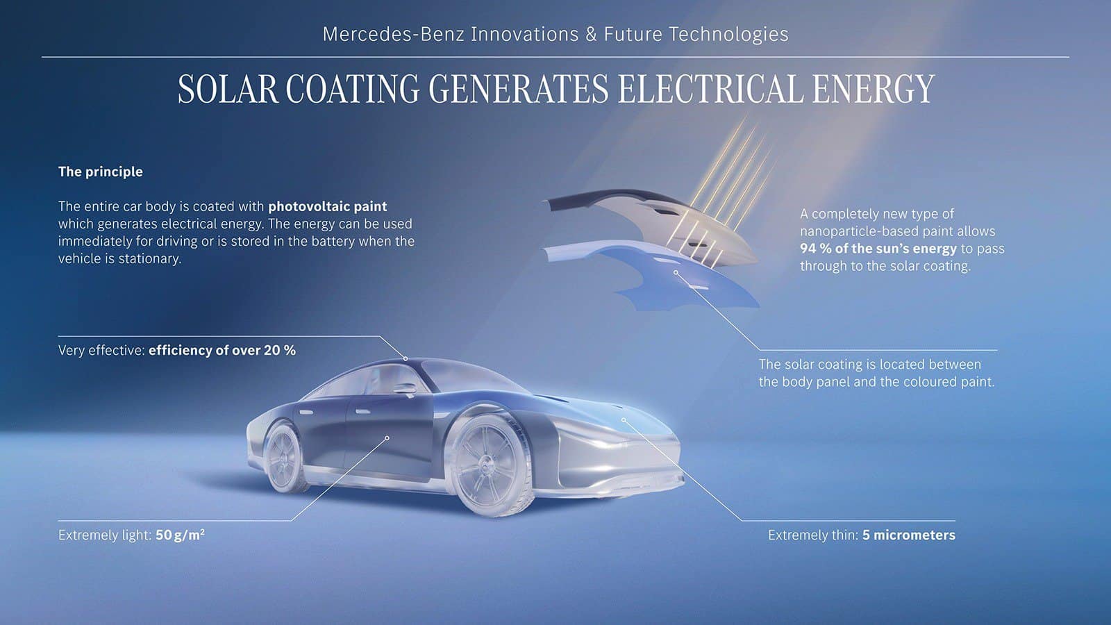 tinta solar pode ser o futuro dos carros elétricos ou híbridos.