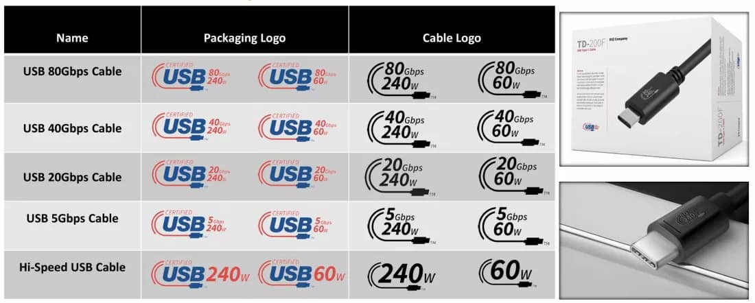 cabo usb-c: olhe muito bem para a (nova) embalagem!