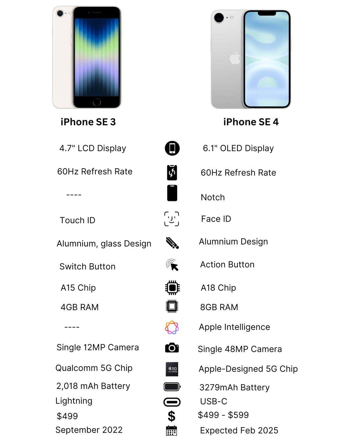 iphone se 4: o que muda relativamente ao último se?