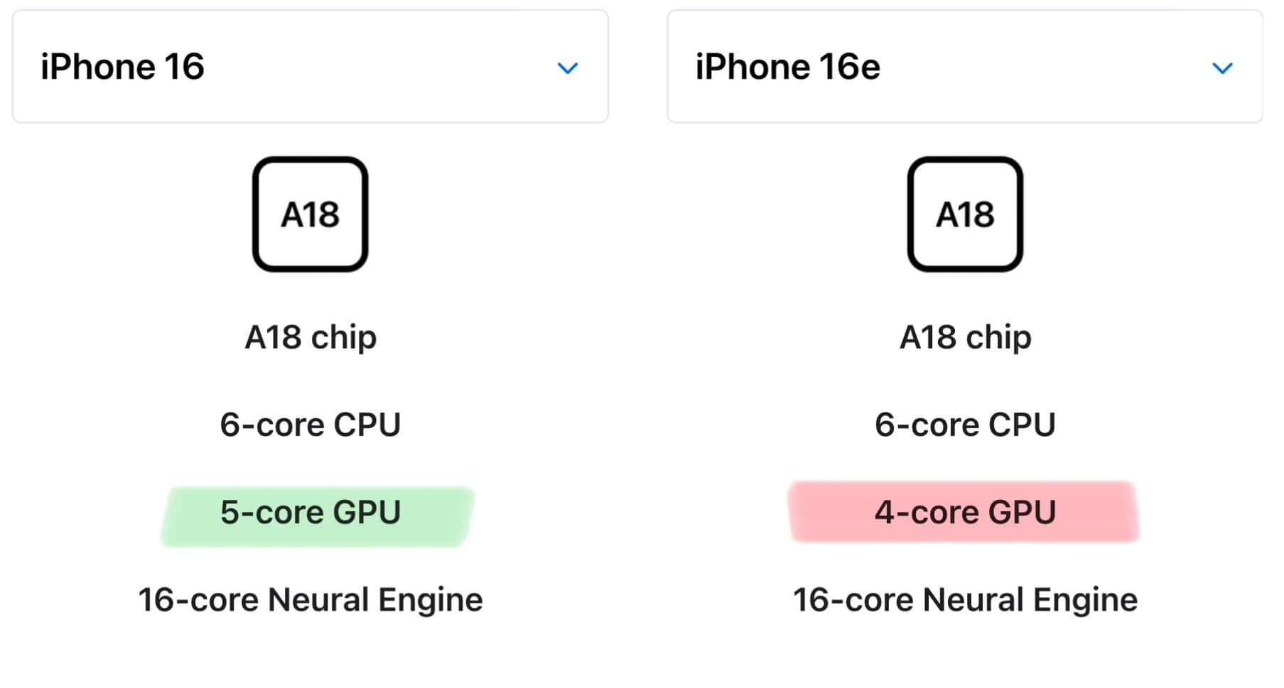 iphone 16e promete o mesmo, mas o soc não é igual!