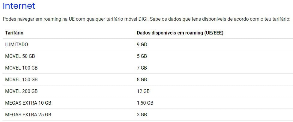 digi já tem roaming. s