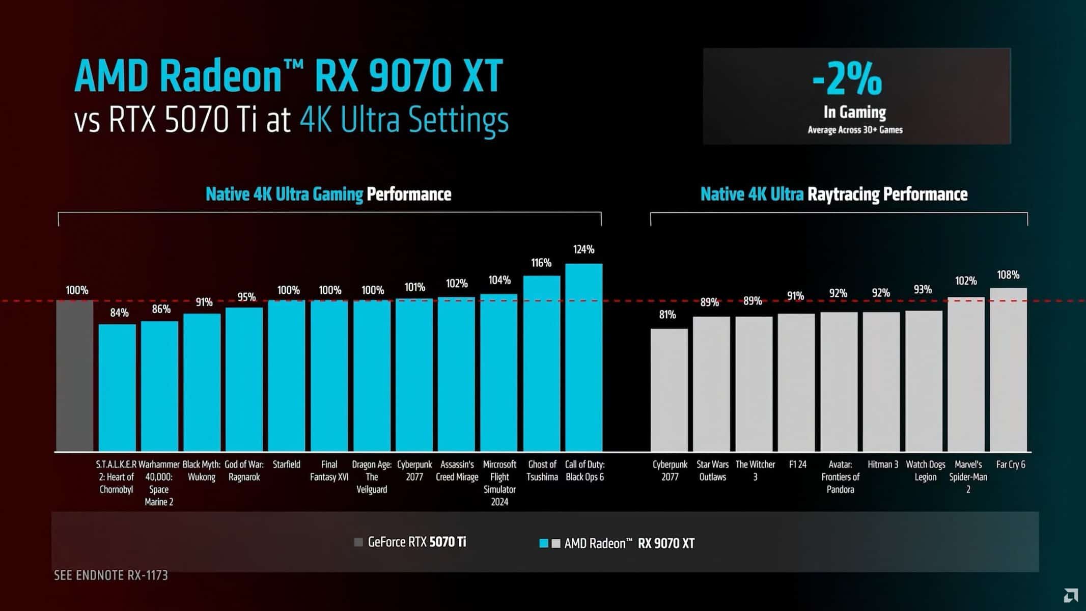 amd promete mesma performance a preços mais baixos!