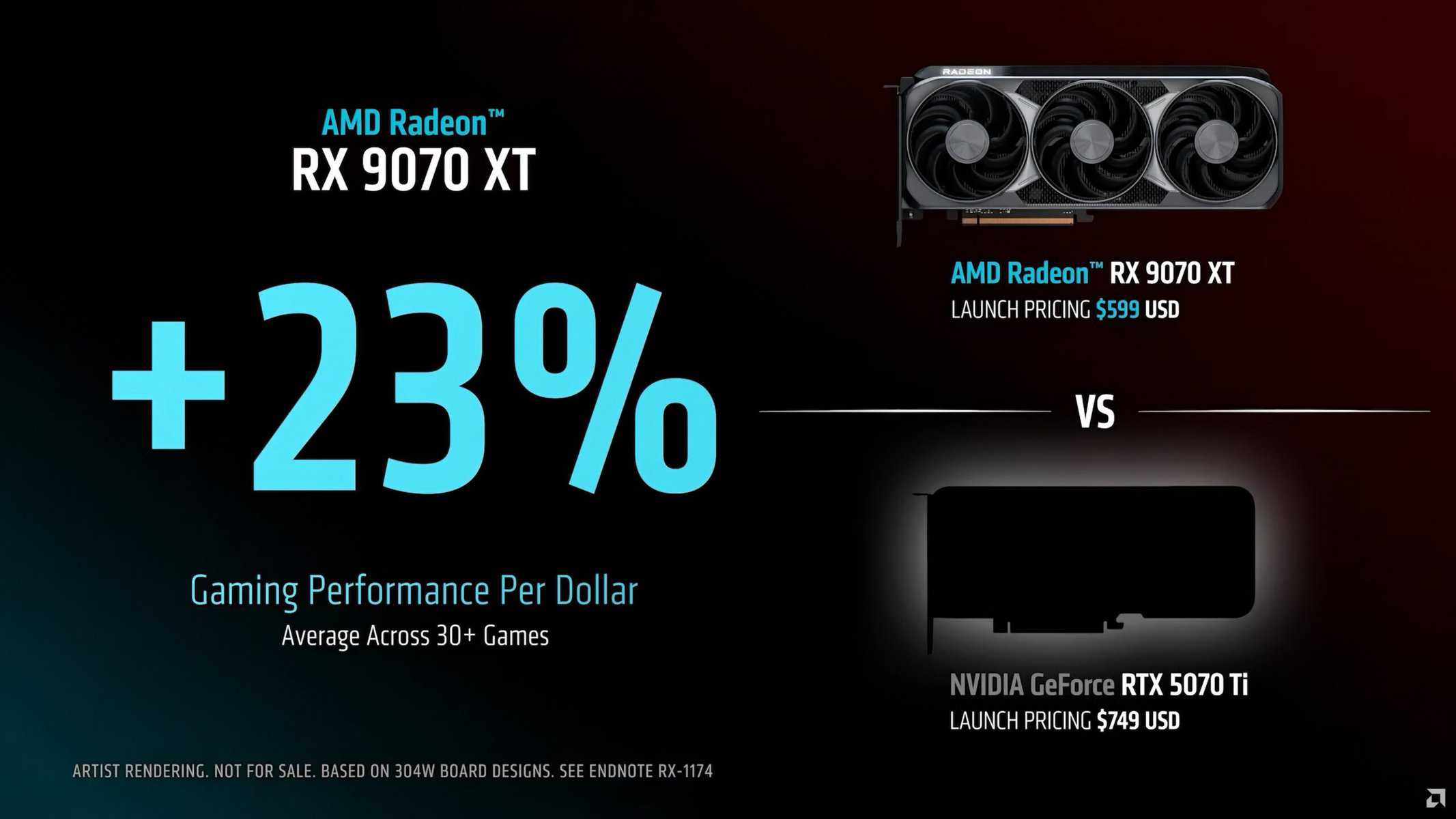 amd promete mesma performance a preços mais baixos!